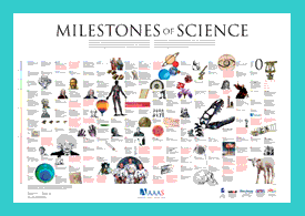 Milestones of Science Poster